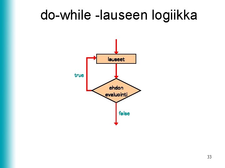 do-while -lauseen logiikka lauseet true ehdon evaluointi false 33 