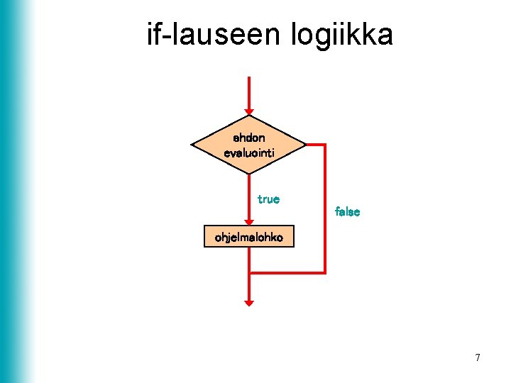 if-lauseen logiikka ehdon evaluointi true false ohjelmalohko 7 