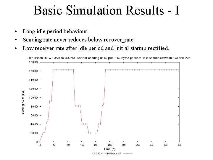 Basic Simulation Results - I • Long idle period behaviour. • Sending rate never Basic Simulation Results - I • Long idle period behaviour. • Sending rate never