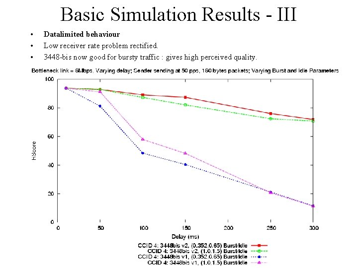 Basic Simulation Results - III • • • Datalimited behaviour Low receiver rate problem Basic Simulation Results - III • • • Datalimited behaviour Low receiver rate problem