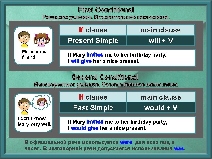 First Conditional Реальное условие. Изъявительное наклонение. Mary is my friend. if clause main clause