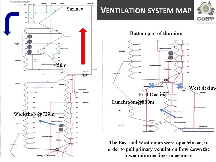 Surface VENTILATION SYSTEM MAP Bottom part of the mine 450 m West decline East