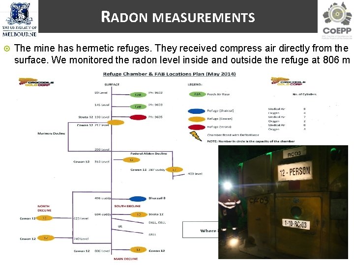 RADON MEASUREMENTS The mine has hermetic refuges. They received compress air directly from the