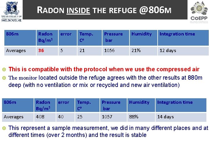 RADON INSIDE THE REFUGE @806 M 806 m Radon Bq/m 3 error Temp. Co