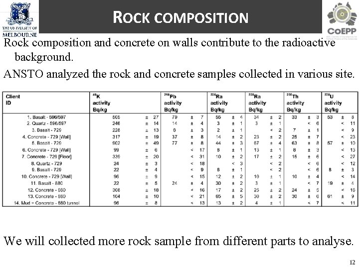 ROCK COMPOSITION Rock composition and concrete on walls contribute to the radioactive background. ANSTO