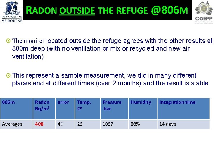 RADON OUTSIDE THE REFUGE @806 M The monitor located outside the refuge agrees with