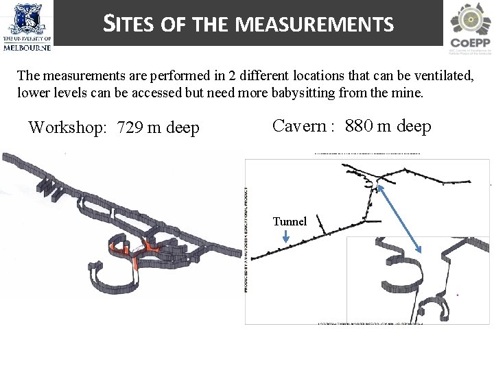 SITES OF THE MEASUREMENTS The measurements are performed in 2 different locations that can