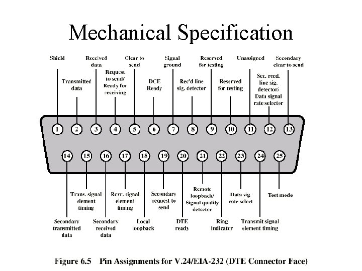 Mechanical Specification 