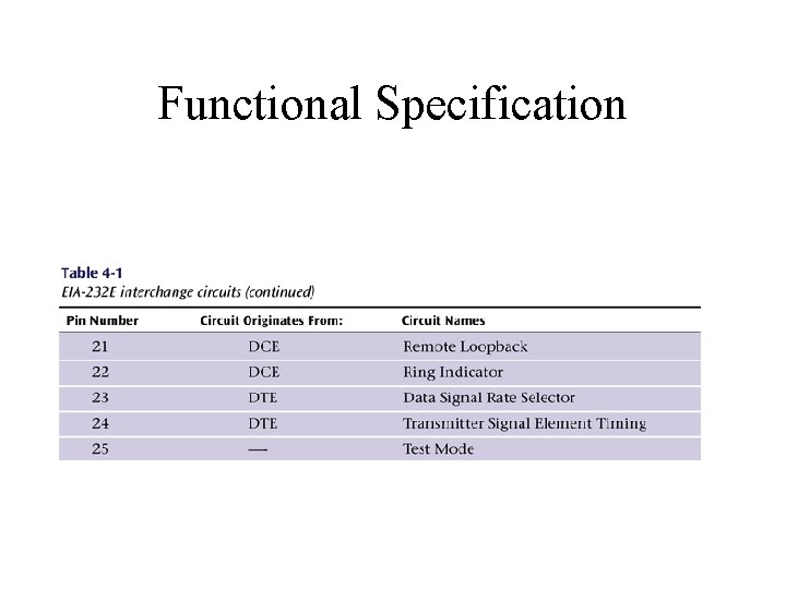 Functional Specification 