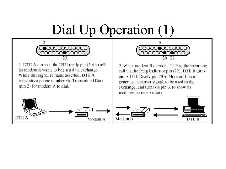 Dial Up Operation (1) 