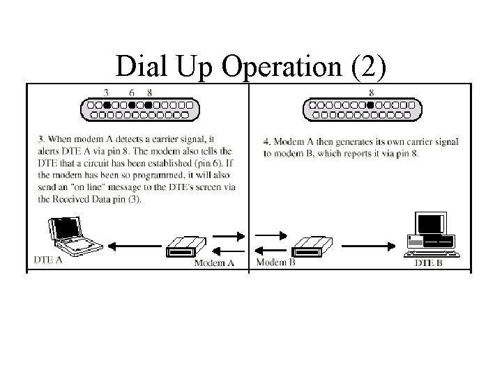 Dial Up Operation (2) 