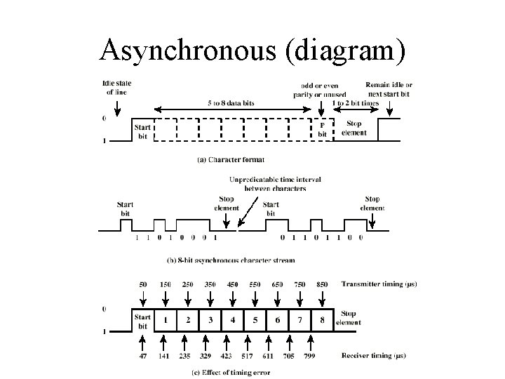 Asynchronous (diagram) 