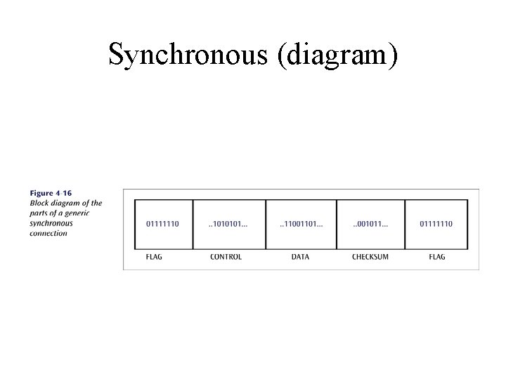 Synchronous (diagram) 