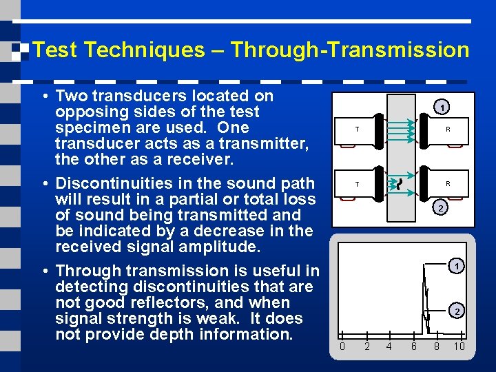 Test Techniques – Through-Transmission • Two transducers located on opposing sides of the test