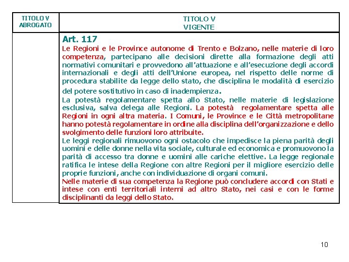 TITOLO V VIGENTE TITOLO V ABROGATO Art. 117 Le Regioni e le Province autonome TITOLO V VIGENTE TITOLO V ABROGATO Art. 117 Le Regioni e le Province autonome