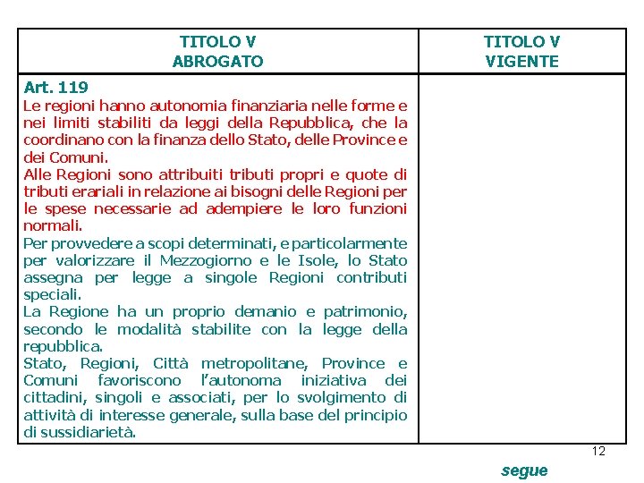 TITOLO V ABROGATO TITOLO V VIGENTE Art. 119 Le regioni hanno autonomia finanziaria nelle TITOLO V ABROGATO TITOLO V VIGENTE Art. 119 Le regioni hanno autonomia finanziaria nelle