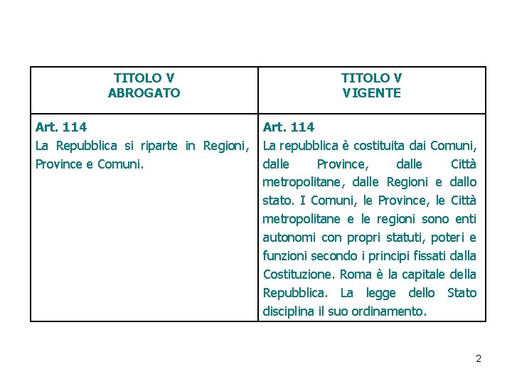 TITOLO V ABROGATO TITOLO V VIGENTE Art. 114 La Repubblica si riparte in Regioni, TITOLO V ABROGATO TITOLO V VIGENTE Art. 114 La Repubblica si riparte in Regioni,