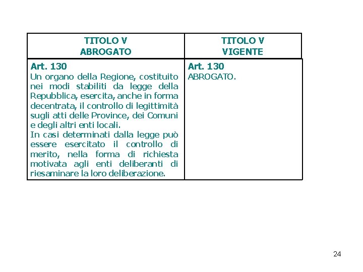 TITOLO V ABROGATO Art. 130 Un organo della Regione, costituito nei modi stabiliti da TITOLO V ABROGATO Art. 130 Un organo della Regione, costituito nei modi stabiliti da