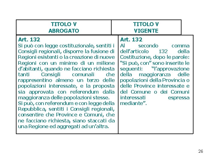 TITOLO V ABROGATO Art. 132 Si può con legge costituzionale, sentiti i Consigli regionali, TITOLO V ABROGATO Art. 132 Si può con legge costituzionale, sentiti i Consigli regionali,