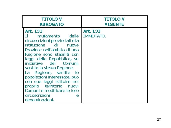 TITOLO V ABROGATO Art. 133 Il mutamento delle circoscrizioni provinciali e la istituzione di TITOLO V ABROGATO Art. 133 Il mutamento delle circoscrizioni provinciali e la istituzione di