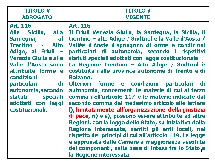 TITOLO V ABROGATO TITOLO V VIGENTE Art. 116 Alla Sicilia, alla Sardegna, al Trentino TITOLO V ABROGATO TITOLO V VIGENTE Art. 116 Alla Sicilia, alla Sardegna, al Trentino