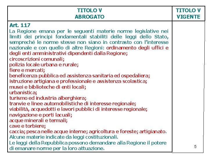 TITOLO V ABROGATO TITOLO V VIGENTE Art. 117 La Regione emana per le seguenti TITOLO V ABROGATO TITOLO V VIGENTE Art. 117 La Regione emana per le seguenti