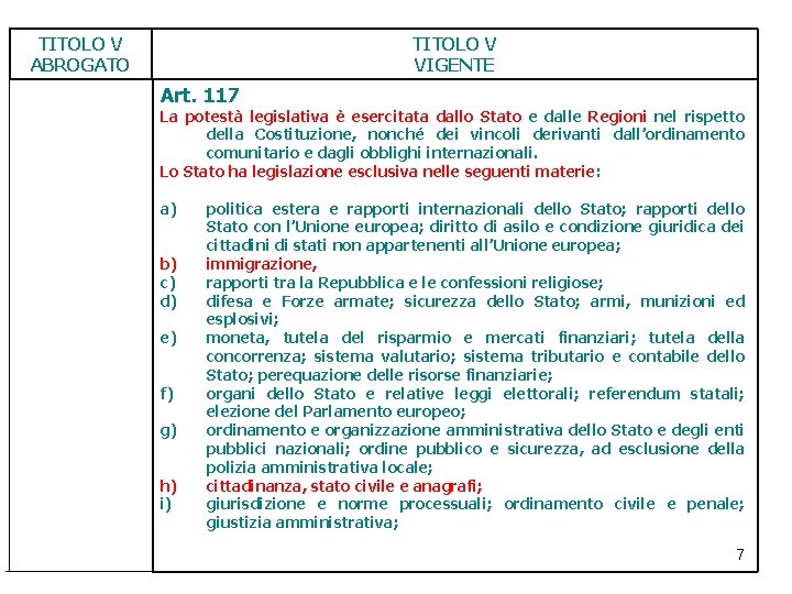 TITOLO V ABROGATO TITOLO V VIGENTE Art. 117 La potestà legislativa è esercitata dallo TITOLO V ABROGATO TITOLO V VIGENTE Art. 117 La potestà legislativa è esercitata dallo