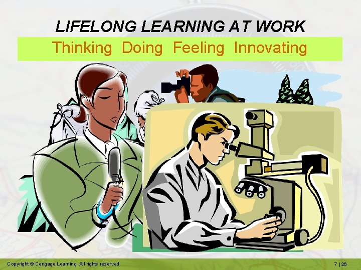 LIFELONG LEARNING AT WORK Thinking Doing Feeling Innovating Copyright © Cengage Learning. All rights