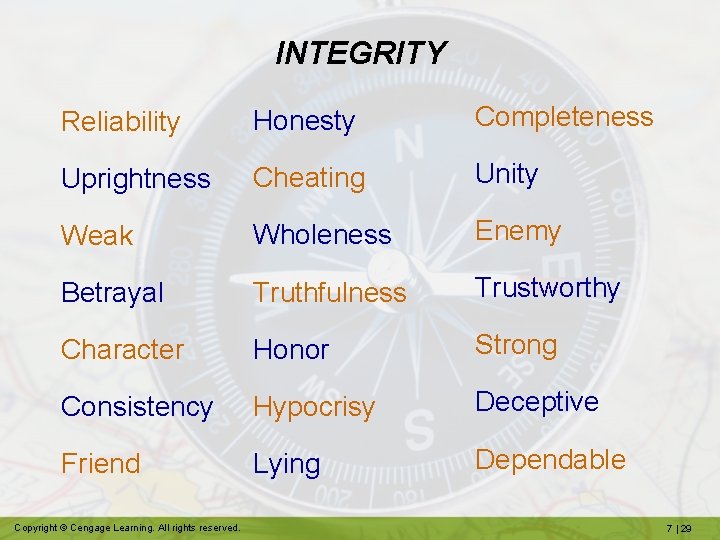 INTEGRITY Reliability Honesty Completeness Uprightness Cheating Unity Weak Wholeness Enemy Betrayal Truthfulness Trustworthy Character