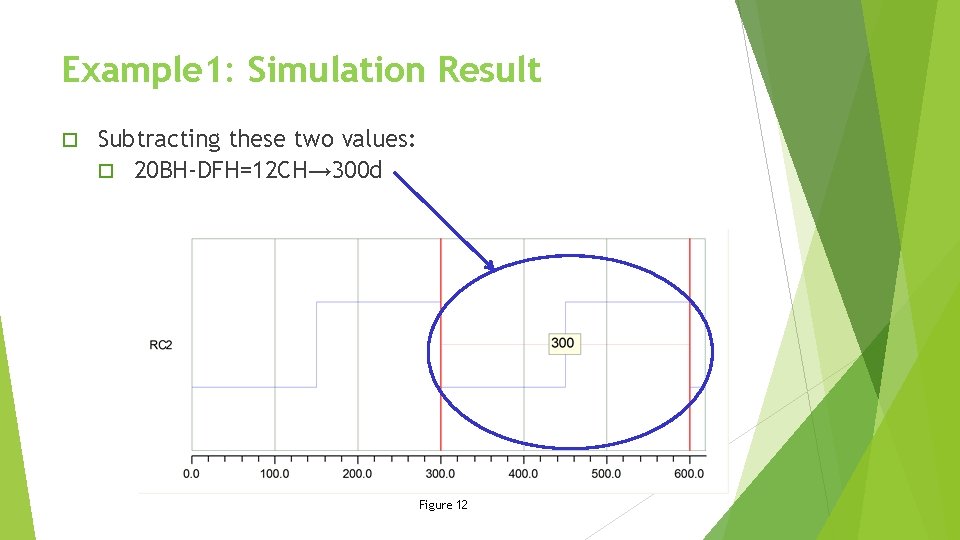 Example 1: Simulation Result o Subtracting these two values: o 20 BH-DFH=12 CH→ 300