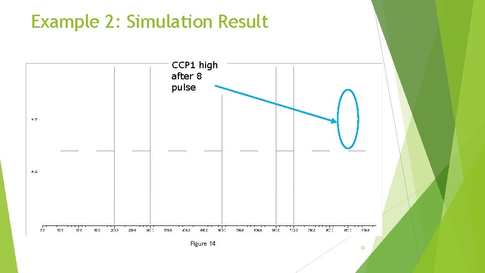 Example 2: Simulation Result CCP 1 high after 8 pulse Figure 14 33 