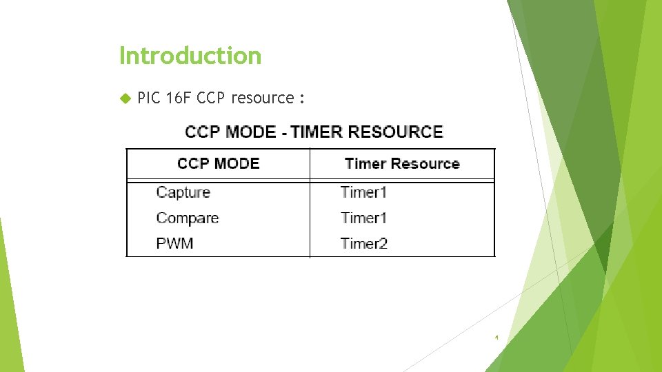 Introduction PIC 16 F CCP resource : 4 