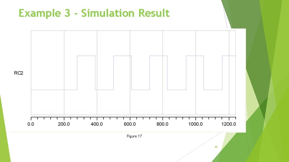 Example 3 - Simulation Result Figure 17 47 