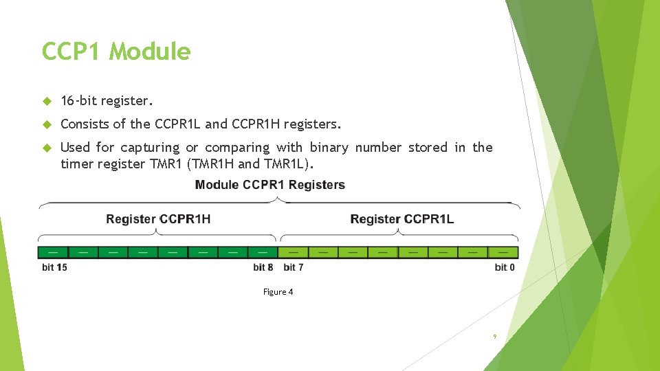 CCP 1 Module 16 -bit register. Consists of the CCPR 1 L and CCPR