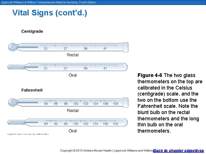 Vital Signs (cont’d. ) Figure 4 -6 The two glass thermometers on the top