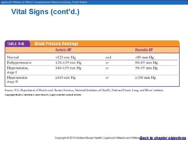 Vital Signs (cont’d. ) Back to chapter objectives 