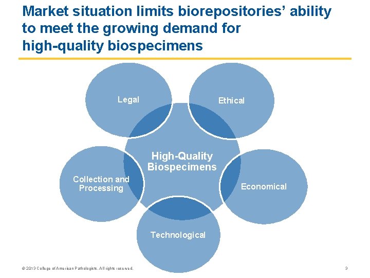 Market situation limits biorepositories’ ability to meet the growing demand for high-quality biospecimens Legal Market situation limits biorepositories’ ability to meet the growing demand for high-quality biospecimens Legal
