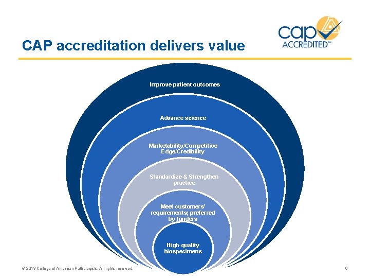 CAP accreditation delivers value Improve patient outcomes Advance science Marketability/Competitive Edge/Credibility Standardize & Strengthen CAP accreditation delivers value Improve patient outcomes Advance science Marketability/Competitive Edge/Credibility Standardize & Strengthen
