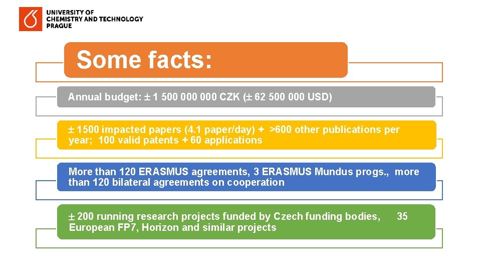 Some facts: Annual budget: 1 500 000 CZK ( 62 500 000 USD) 1500