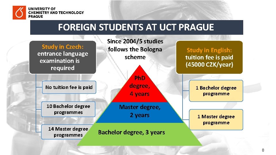 FOREIGN STUDENTS AT UCT PRAGUE Study in Czech: entrance language examination is required Since