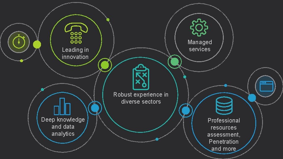 Managed services Leading in innovation Robust experience in diverse sectors Deep knowledge and data