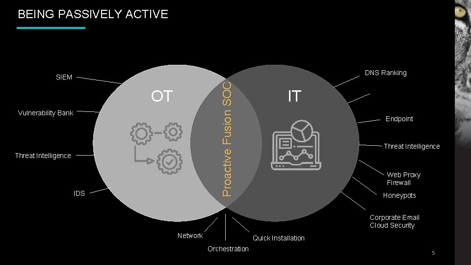 BEING PASSIVELY ACTIVE DNS Ranking Proactive Fusion SOC SIEM OT Vulnerability Bank Threat Intelligence