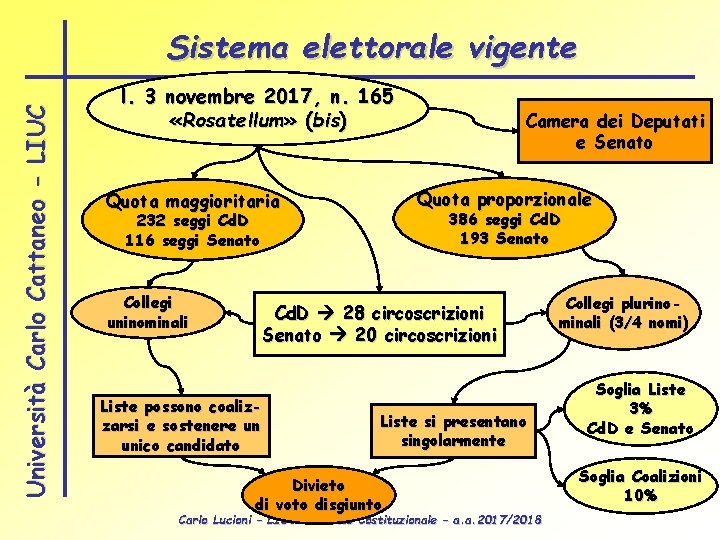 Università Carlo Cattaneo - LIUC Sistema elettorale vigente l. 3 novembre 2017, n. 165