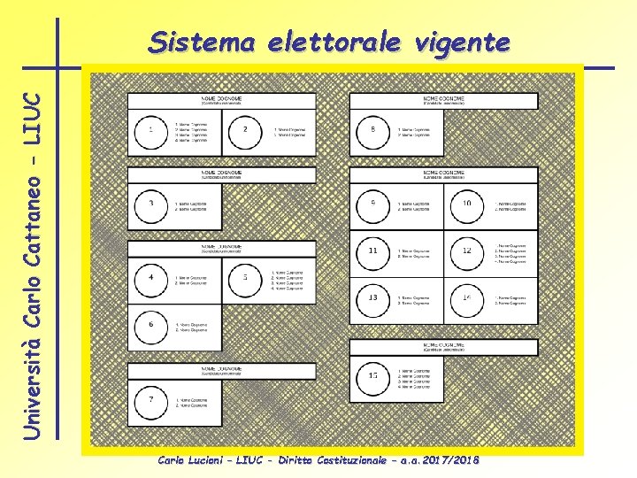 Università Carlo Cattaneo - LIUC Sistema elettorale vigente Carlo Lucioni – LIUC - Diritto