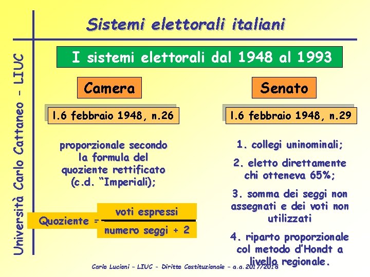 Università Carlo Cattaneo - LIUC Sistemi elettorali italiani I sistemi elettorali dal 1948 al
