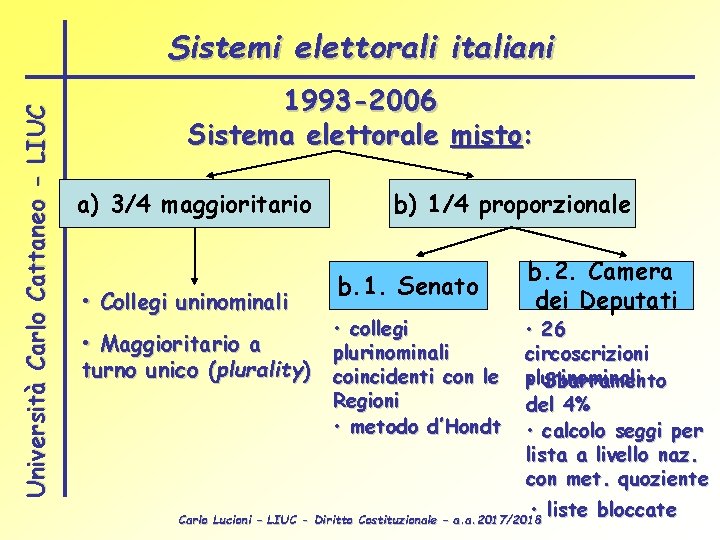 Università Carlo Cattaneo - LIUC Sistemi elettorali italiani 1993 -2006 Sistema elettorale misto: a)