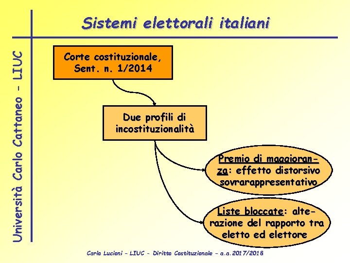 Università Carlo Cattaneo - LIUC Sistemi elettorali italiani Corte costituzionale, Sent. n. 1/2014 Due