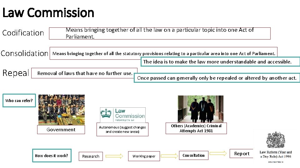 Law Commission Means bringing together of all the law on a particular topic into