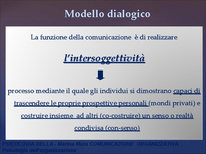 Modello dialogico La funzione della comunicazione è di realizzare l’intersoggettività processo mediante il quale