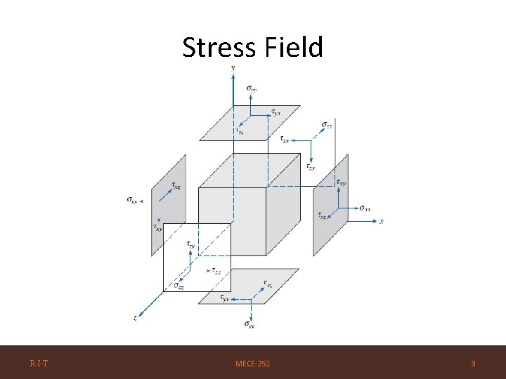 Stress Field R·I·T MECE-251 3 